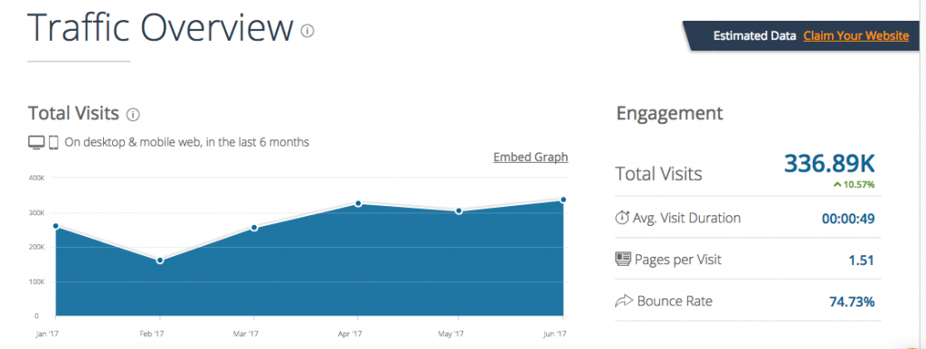 Geek Dashboard Traffic Stats