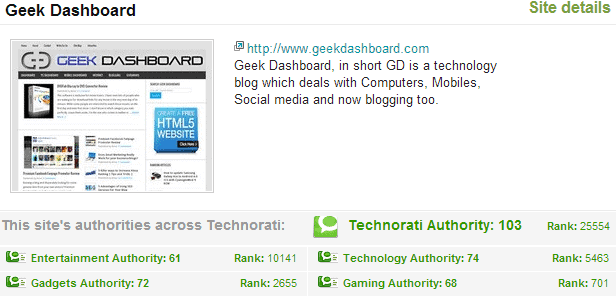 Technorati Rank