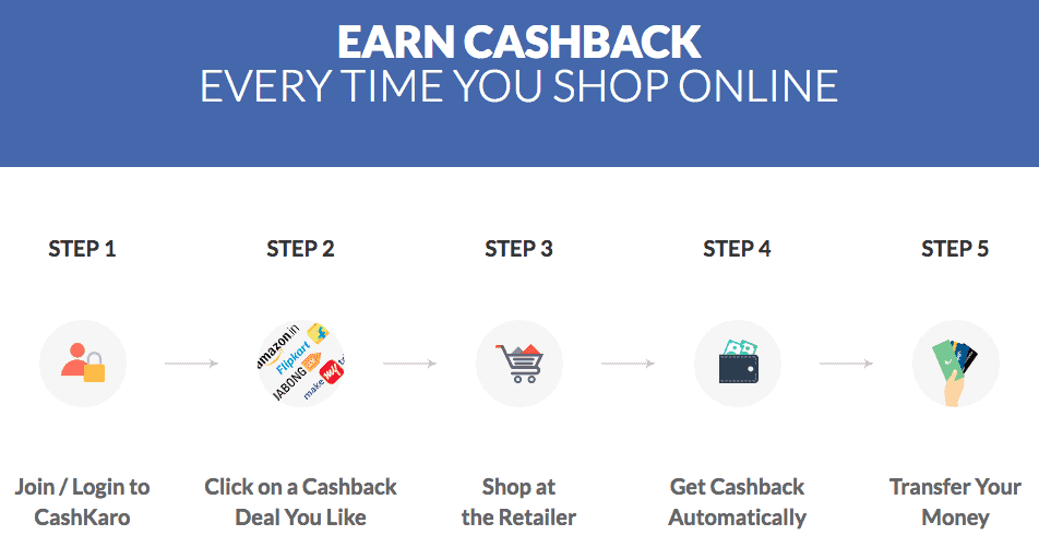 How CashKaro cash back works