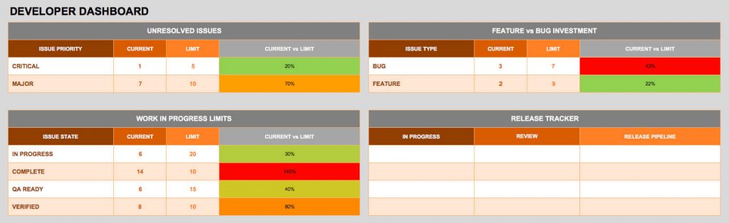 DevOps Dashboard KPI Template