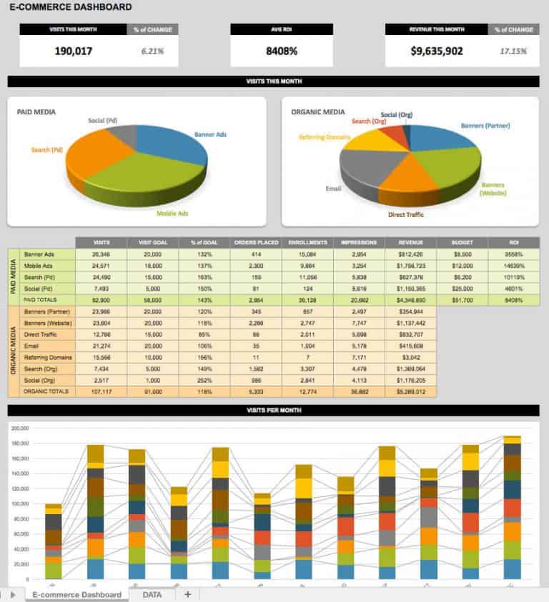 How To Create Excel Kpi Dashboard In Minutes In 2020 Kpi Dashboard Vrogue