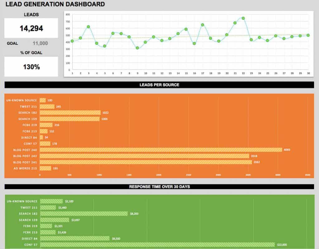 Lead Generation Dashboard