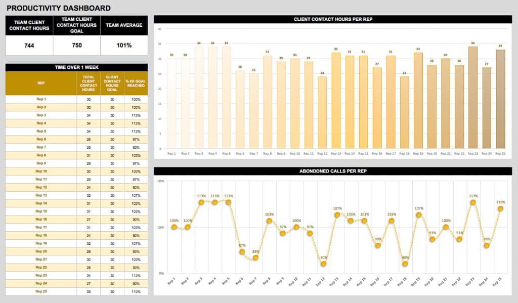 Productivity KPI