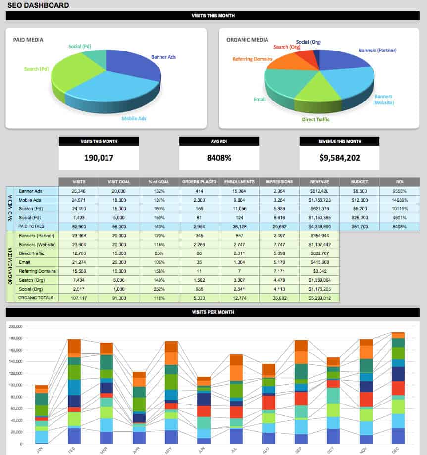  Supply Chain Kpi Dashboard Excel Template Free Download Printable 