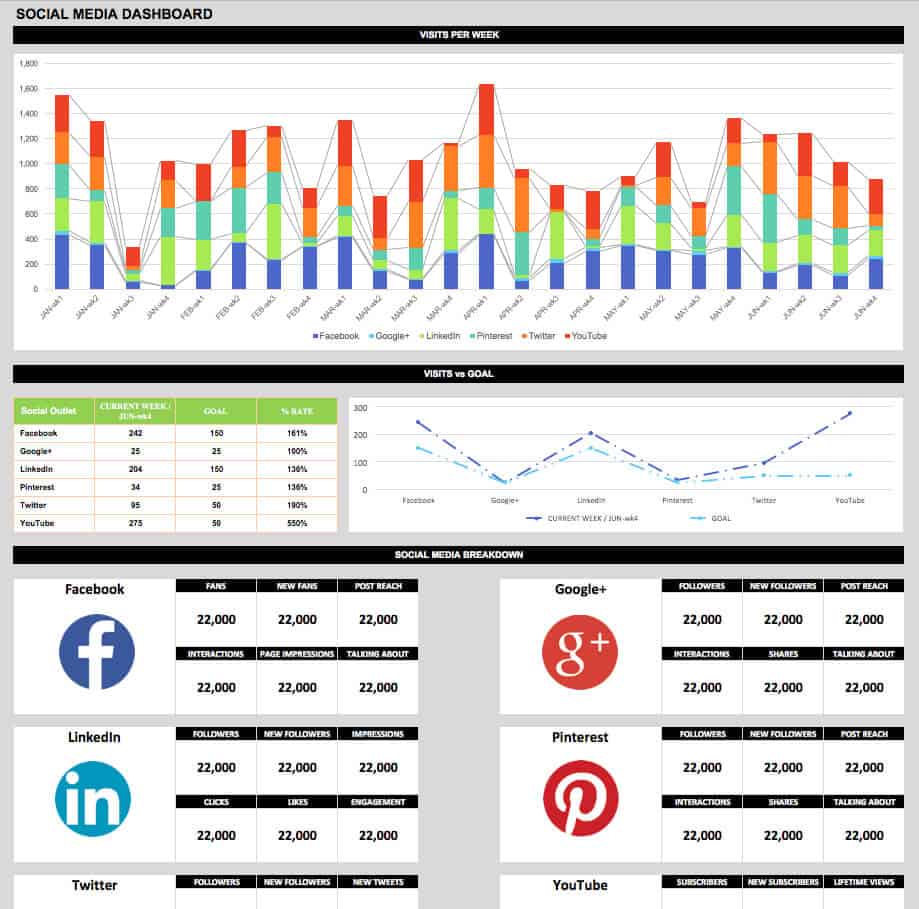 Social Media Performance Dashboard