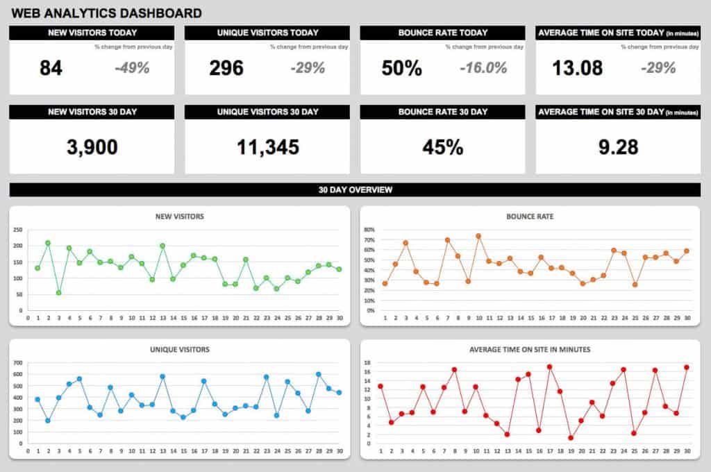 Web Analytics KPI template in excel format