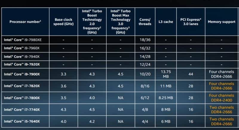 Intel Core i9