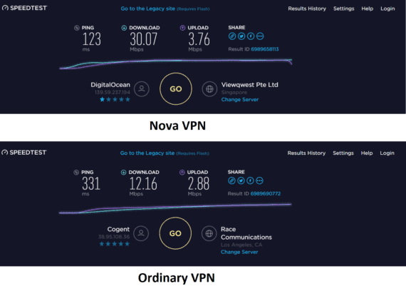 how to connect Nova VPN