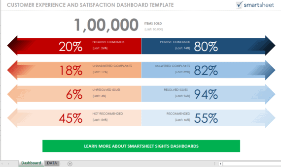 satisfaction score kpi csat template