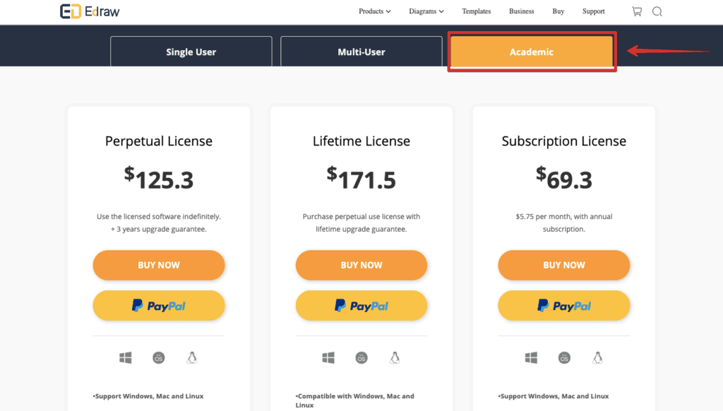 Academic Edraw Max License