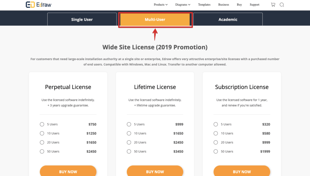 Multi-user Edraw Max License