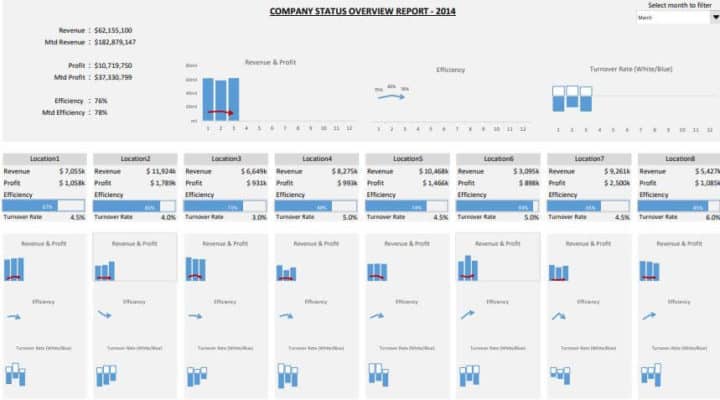 7 Best Production Kpi Dashboard Excel Templates To Grow Your Business