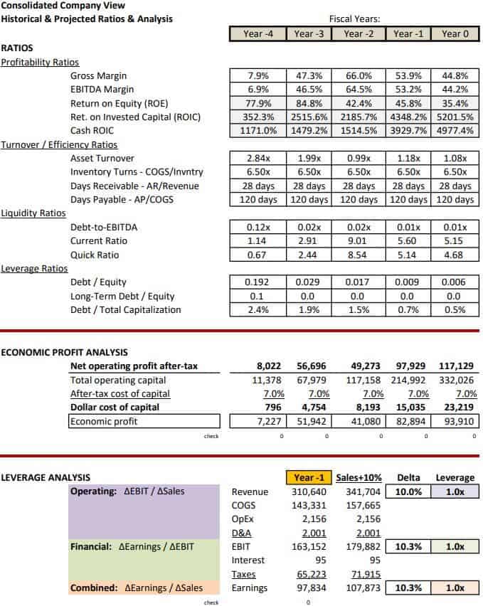 Manufacturer Business Model KPI Template