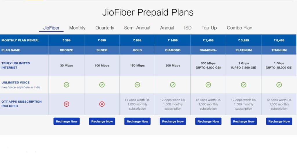 Jio Fiber new plans