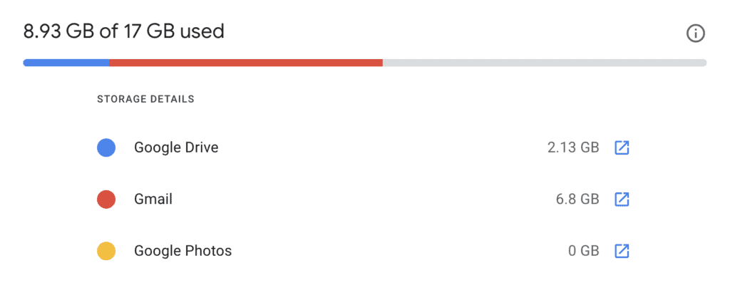 Google Photos 0 GB Storage