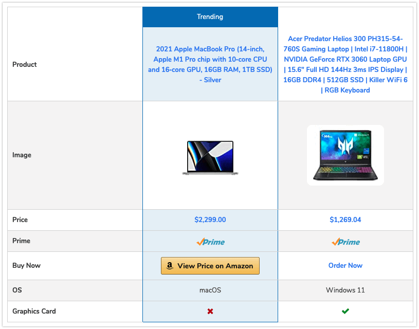 AAWP Comparison Table Preview