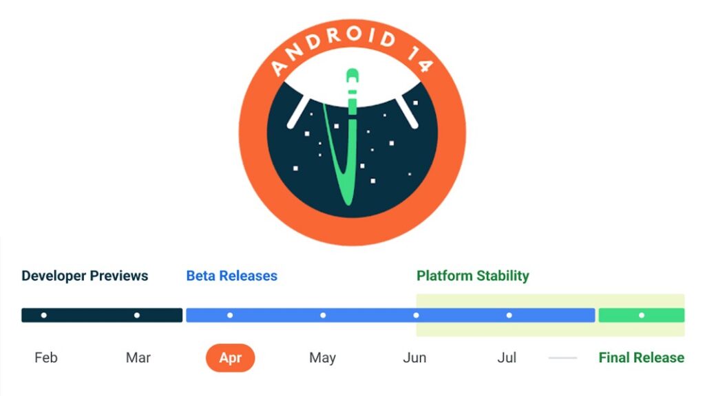 Android 14 Developement Cycle