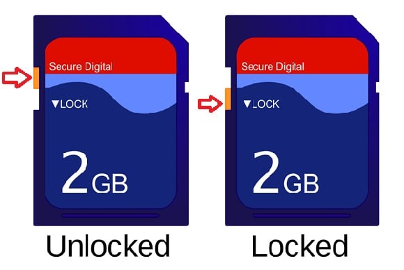 Remove Write Protection on SD card with Physical Switch