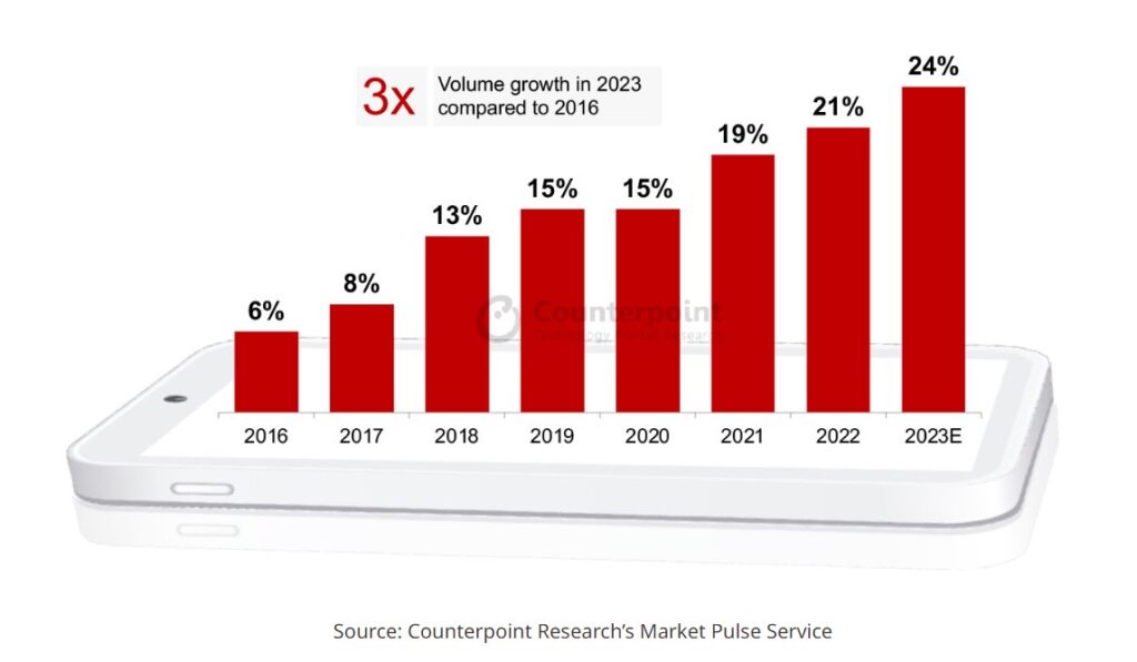 Counterpoint research data