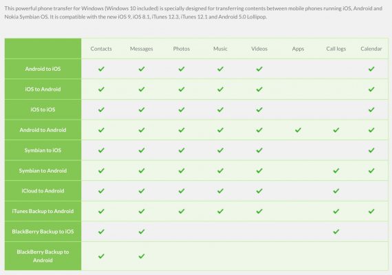 software solutions for android file transfer