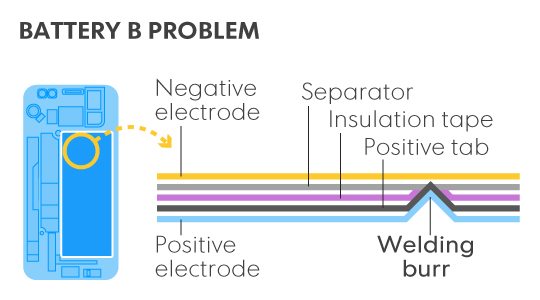 note 7 battery issue